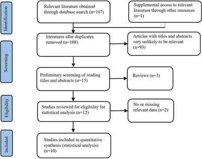 Efficacy and safety of bipolar androgen therapy in castration-resistant prostate cancer following abiraterone or enzalutamide resistance: A systematic review